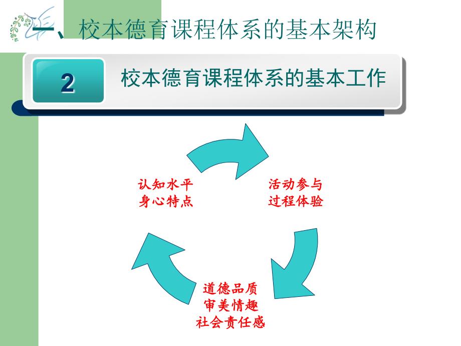 德育工作的指南解读(欧鲜)_第3页