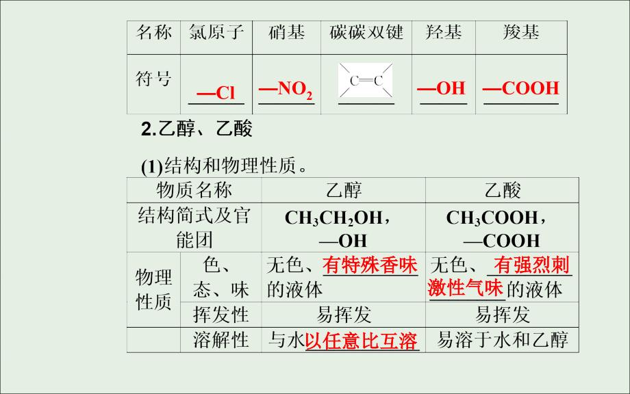 高考化学一轮复习第9章第2节乙醇乙酸基本营养物质课件.ppt_第4页