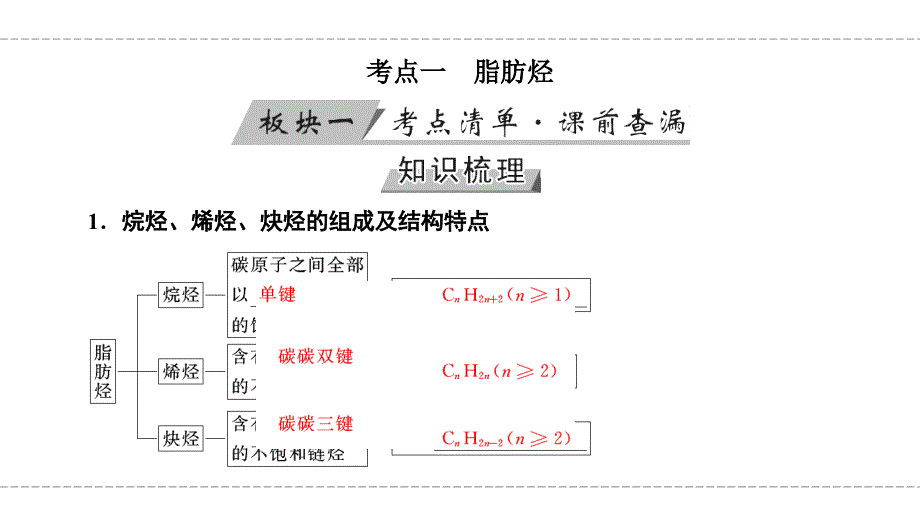 高考化学一轮复习配套精品课件：第十二章 选修5 有机化学基础 第49讲 考点1 .ppt_第4页