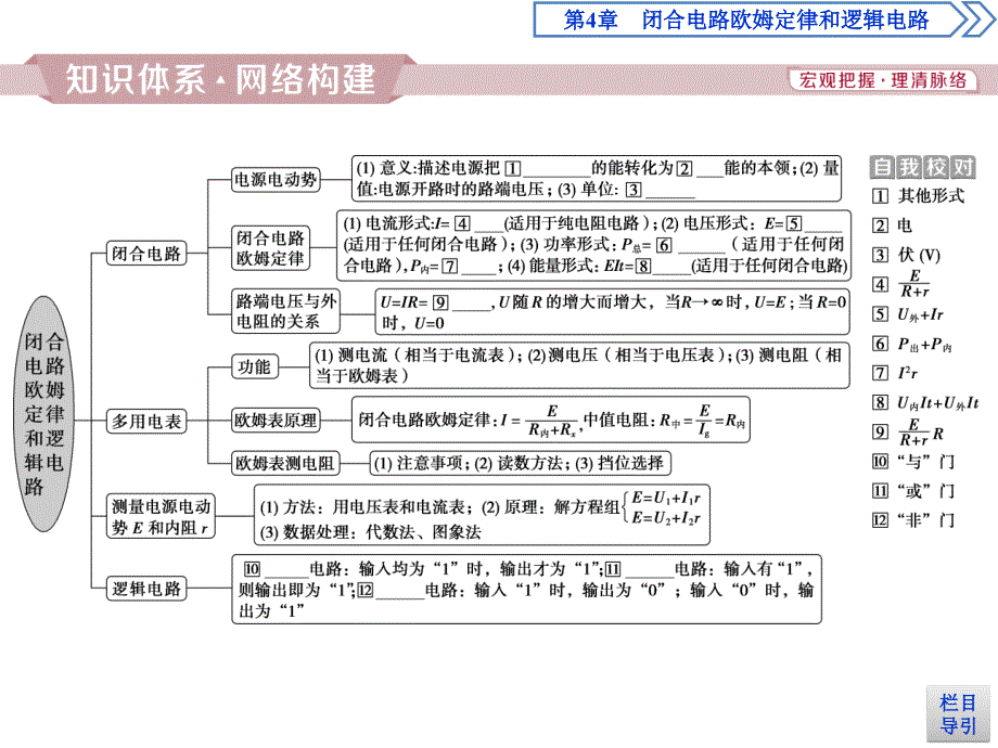 高中鲁科版物理选修3-1课件：第四章 闭合电路欧姆定律和逻辑电路 本章优化总结 .ppt_第2页