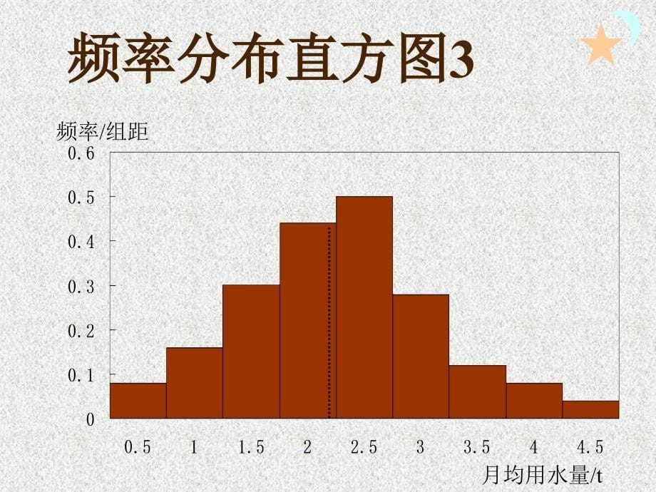 2020届二轮复习用样本的数字特征估计总体的数字特征习题课件（13张）（全国通用）_第5页