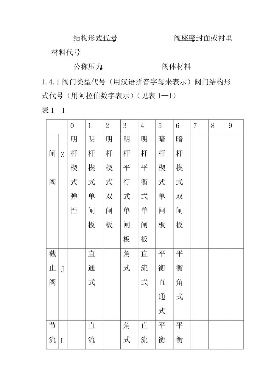 汽轮机阀门管道概述_第4页