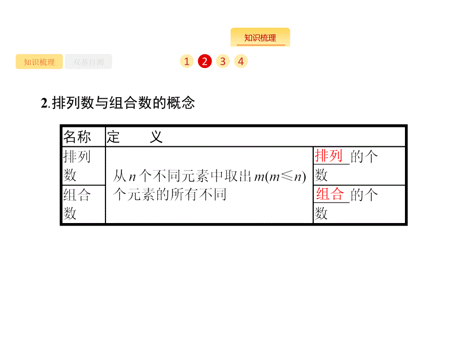 分类加法计数原理与分步乘法计数原理教学课件 (2)_第3页