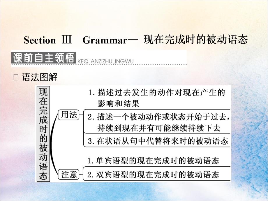 高中英语Unit3ComputersSectionⅢGrammar—现在完成时的被动语态课件新人教版必修2.ppt_第1页