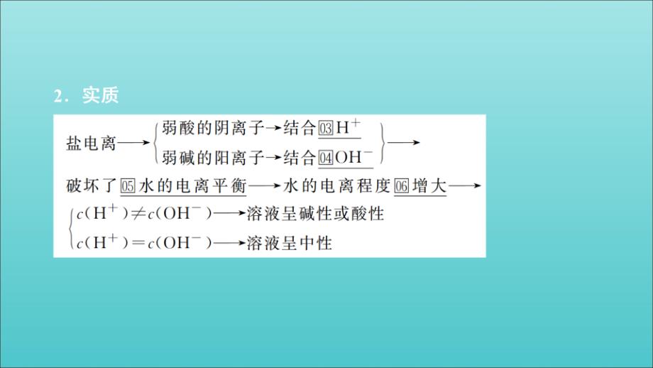 高考化学一轮总复习第八章第26讲盐类的水解课件.ppt_第2页