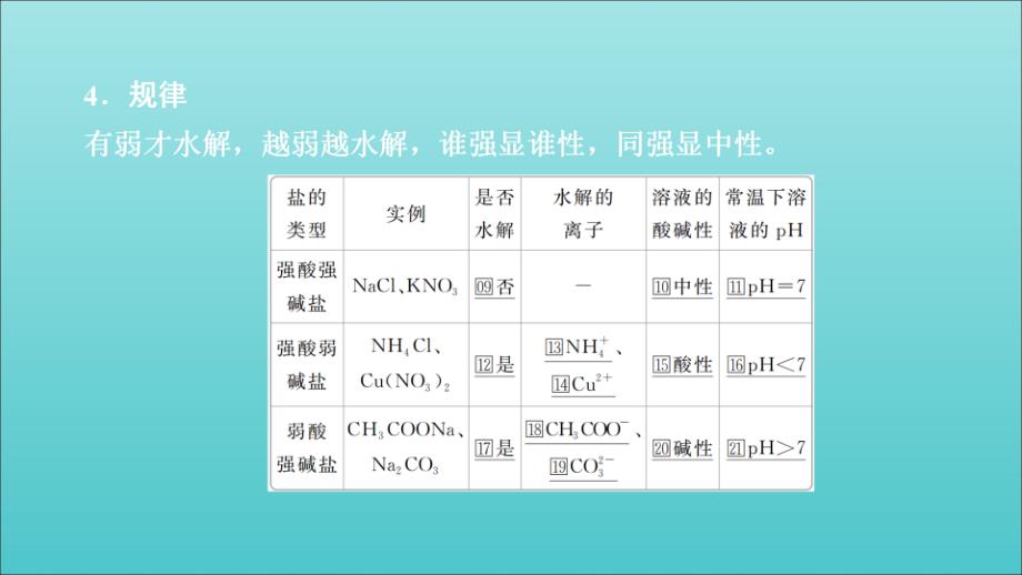 高考化学一轮总复习第八章第26讲盐类的水解课件.ppt_第4页