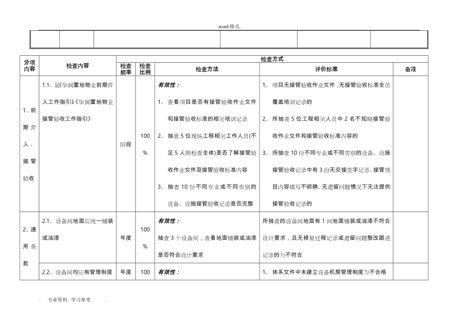 华润置地商业物业服务标准检查作业指引1_工程管理标准_第2页