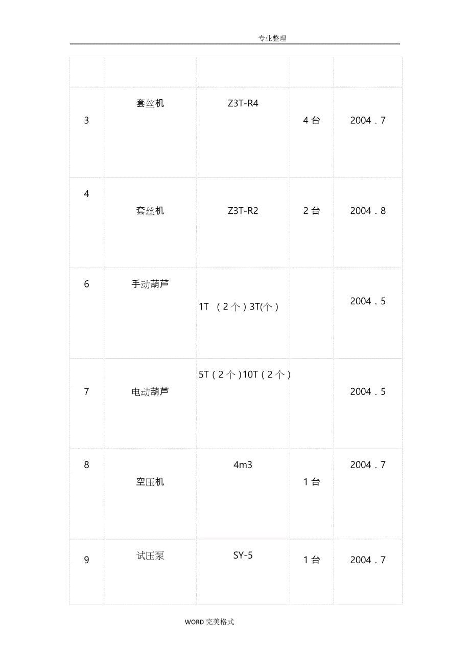 重庆携消消防工程施工设计样本_第5页