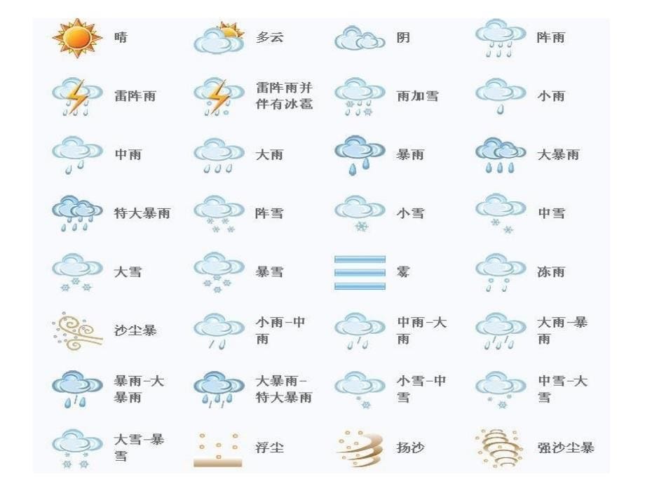 教科版科学四上《我们关心天气》0_第5页