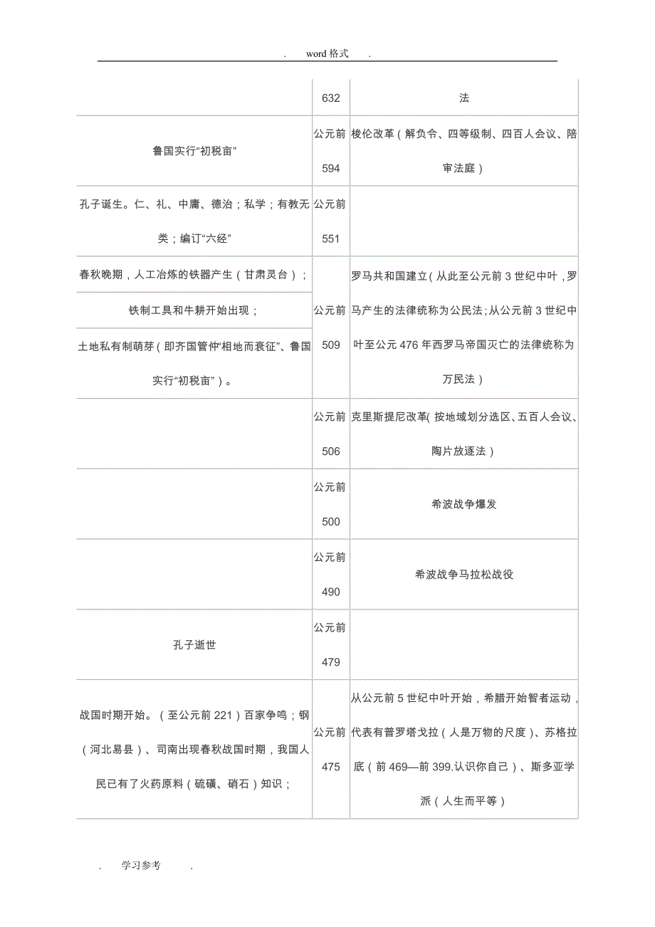 高中三年级历史大事年表_第2页