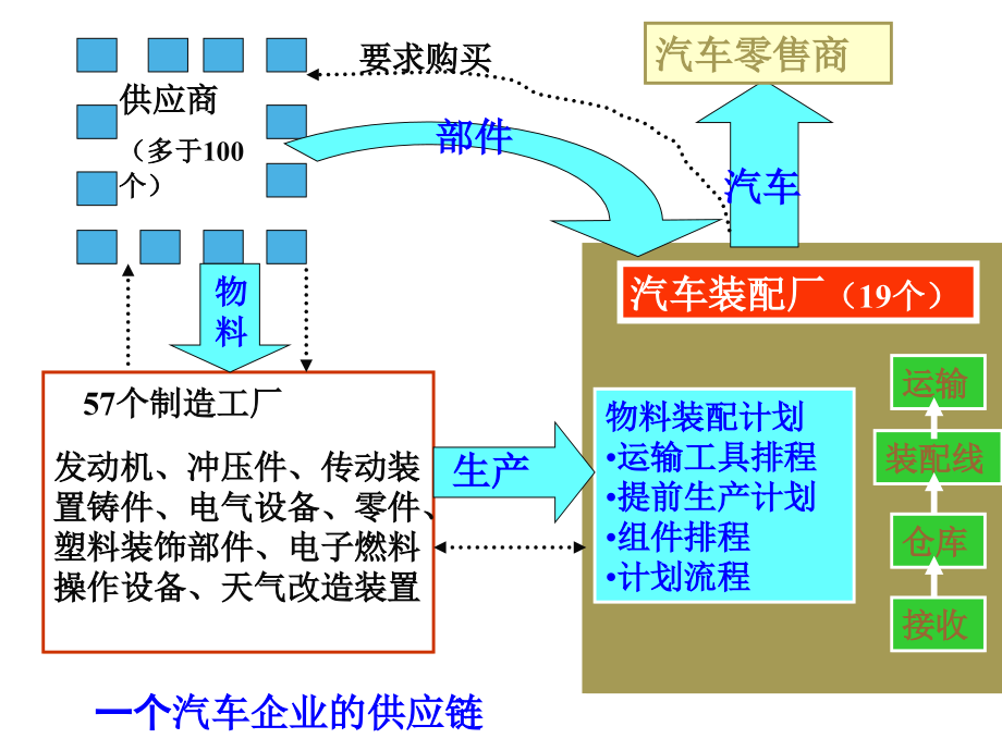 第8章_供应链环境下的采购管理_第3页