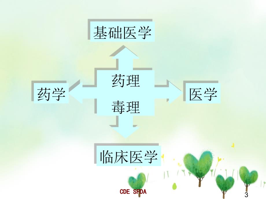 中药药理毒理全面研究和评价思路_第3页