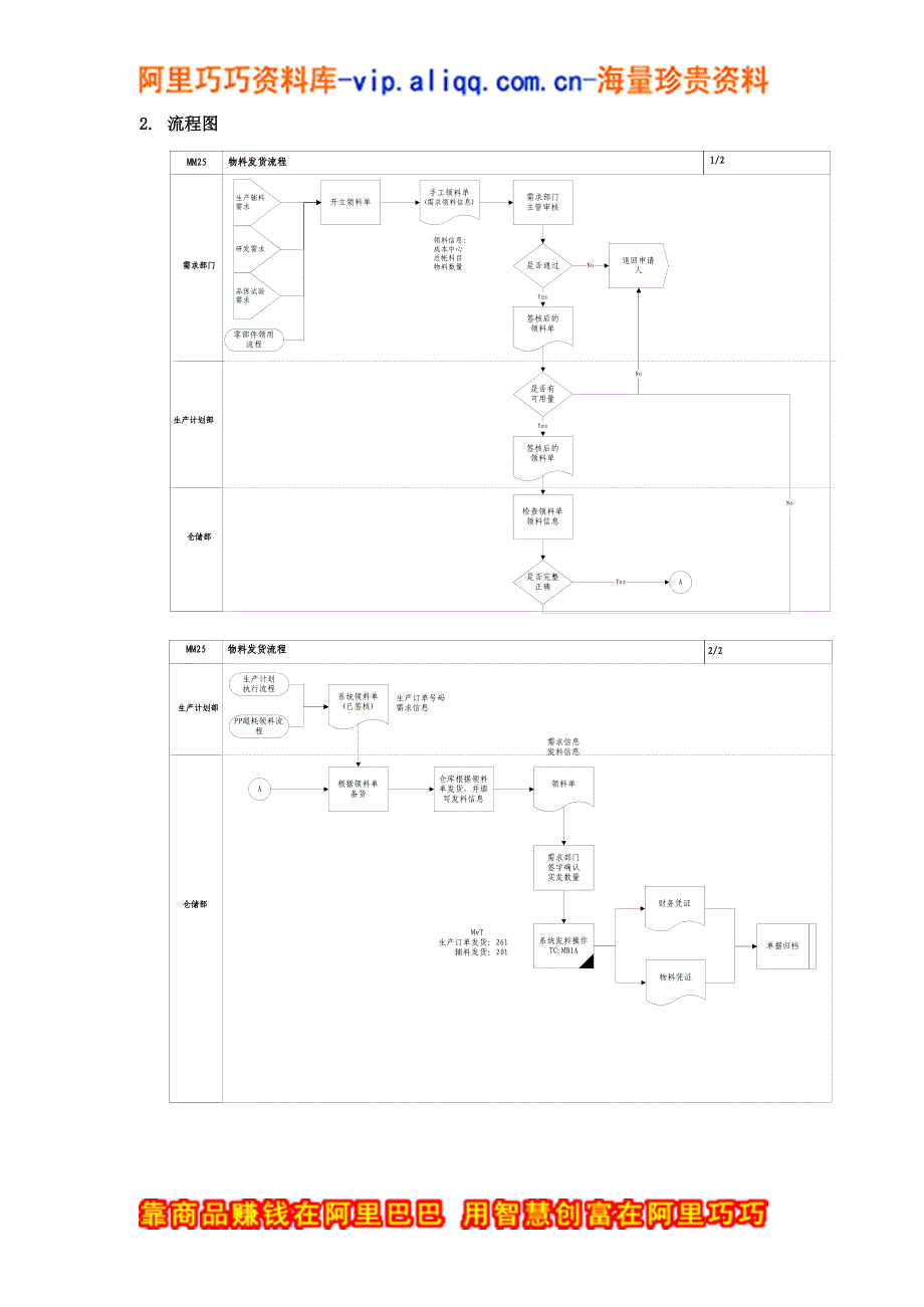 物料发货流程_第2页