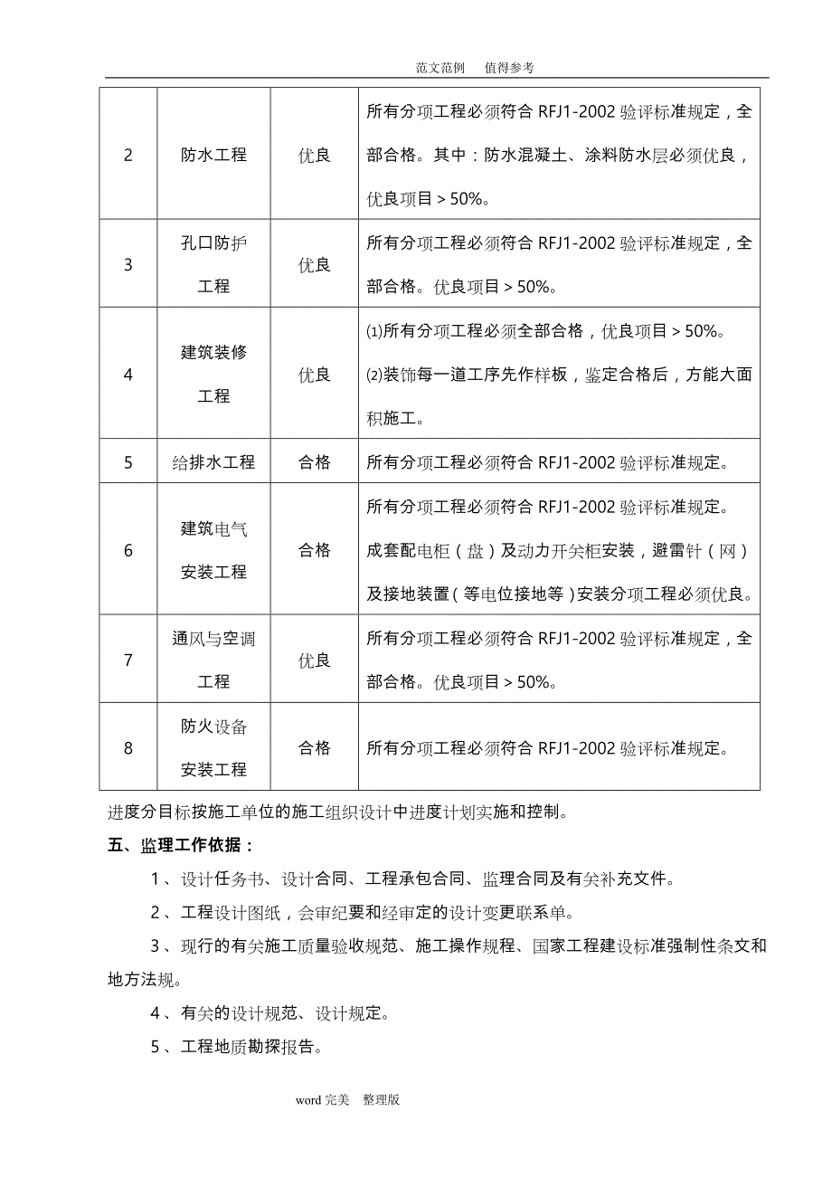 人防工程监理规划（含细则)_第3页