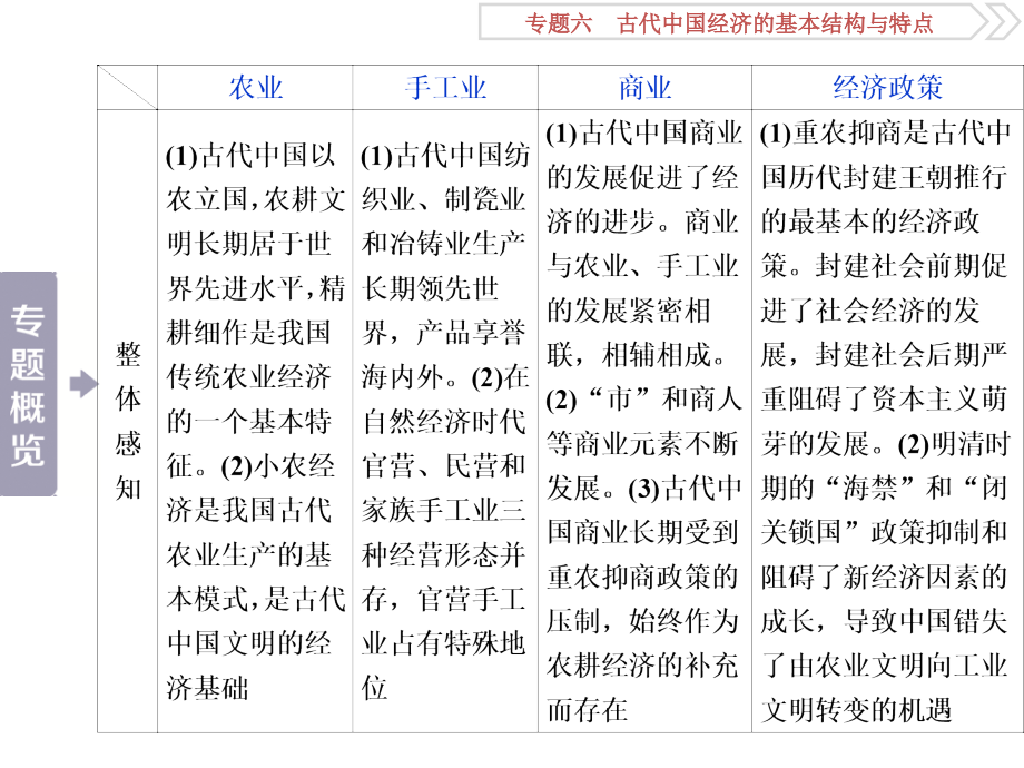 高考历史（人民版）一轮复习课件：专题6 古代中国经济的基本结构与特点 第12讲 .ppt_第3页