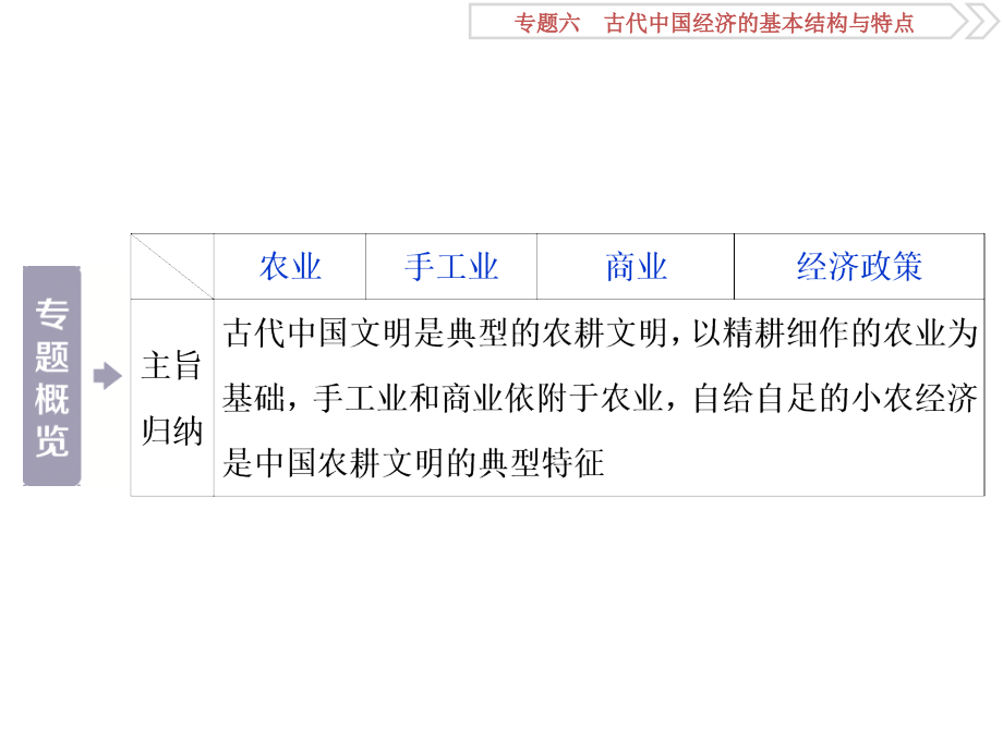 高考历史（人民版）一轮复习课件：专题6 古代中国经济的基本结构与特点 第12讲 .ppt_第4页