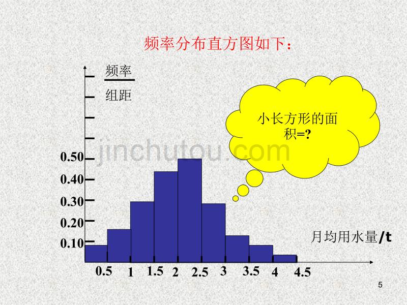 2020届二轮复习 用样本的频率分布估计总体分布课件（24张）（全国通用）_第5页