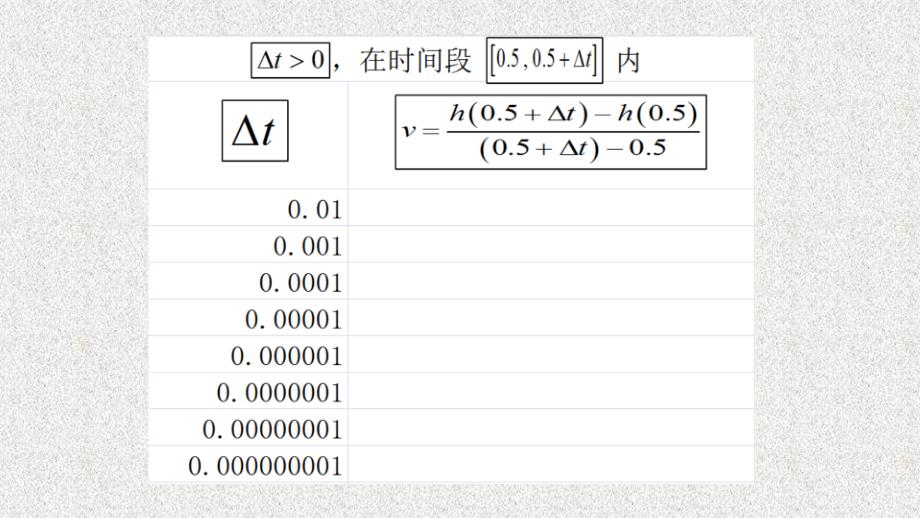 2020届二轮复习 导数的概念及其几何意义 课件（23张）（全国通用）_第2页