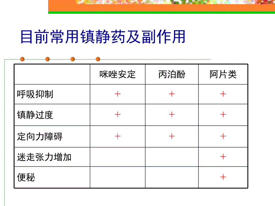 右美托咪定的icu、术前、术中的临床应用1_第3页