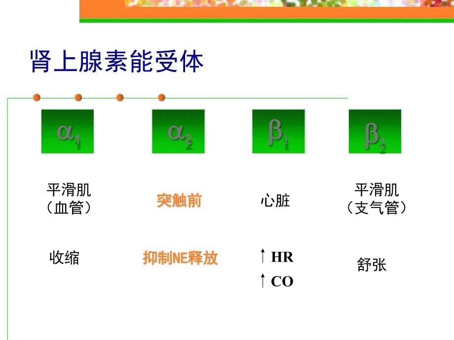 右美托咪定的icu、术前、术中的临床应用1_第5页