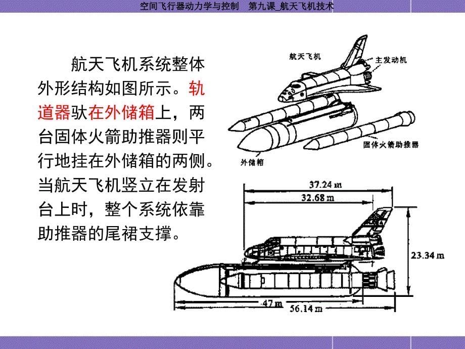 哈工大航天学院课程_空间飞行器动力学与控制_第9课_航天飞机技术_第5页