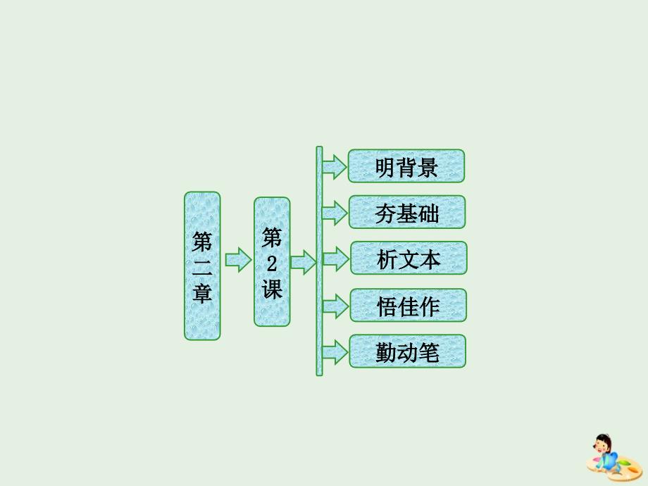 高中语文第二章第2课综合消息两篇课件新人教版选修《新闻阅读与实践》.ppt_第1页