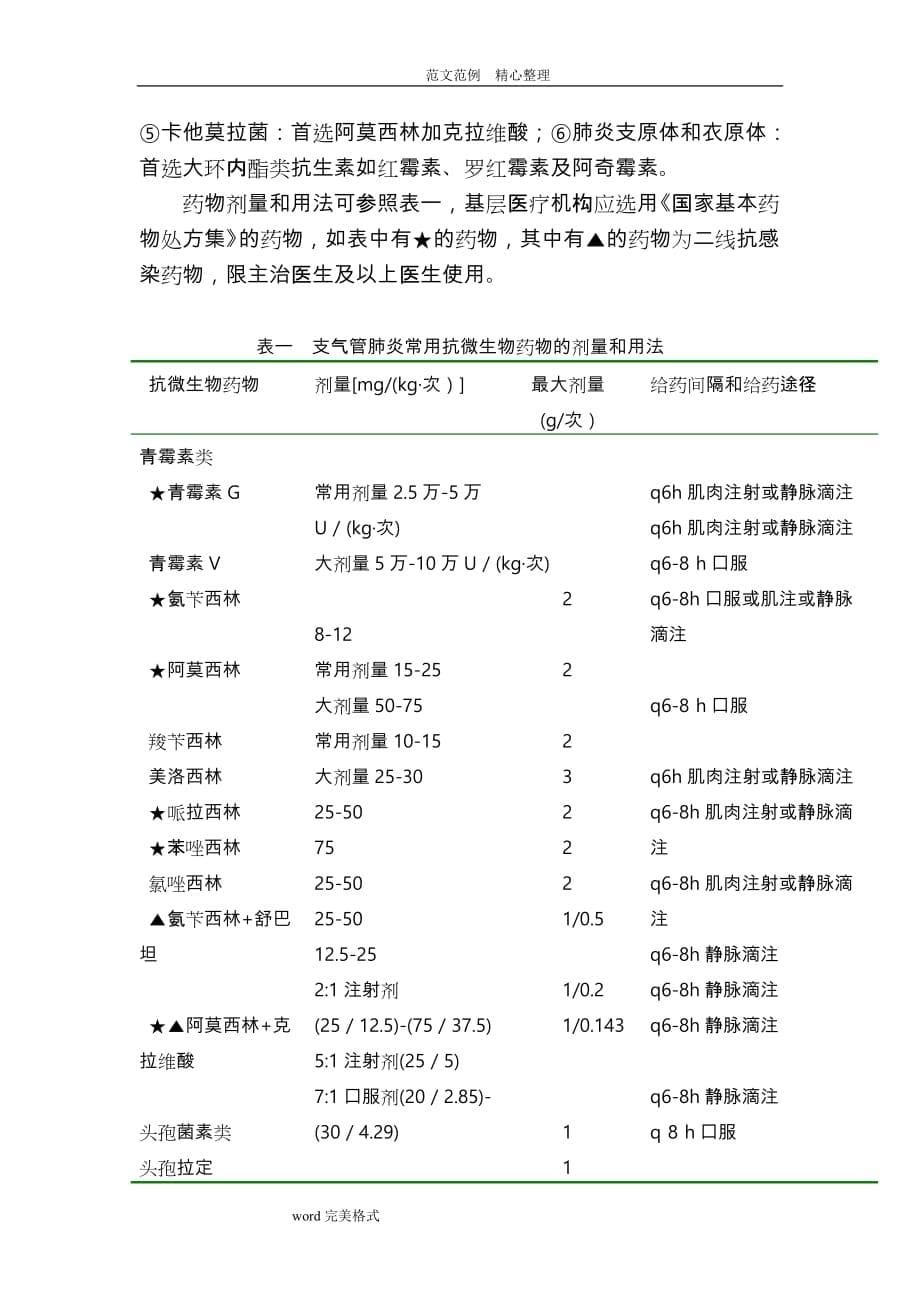 支气管肺炎诊疗规范方案_第5页