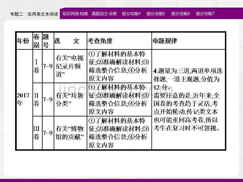 2020届高三二轮专题复习 实用类文本阅读 课件（137张）_第5页