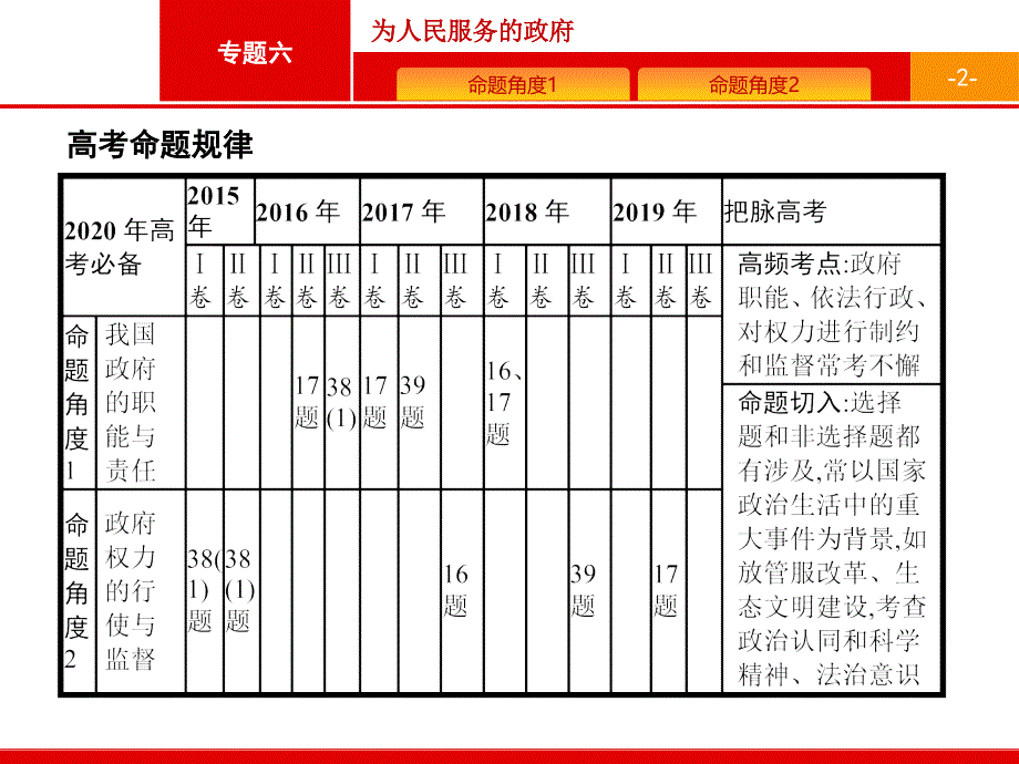 2020高考政治二轮课件：专题六　为人民服务的政府 课件（88张）_第2页