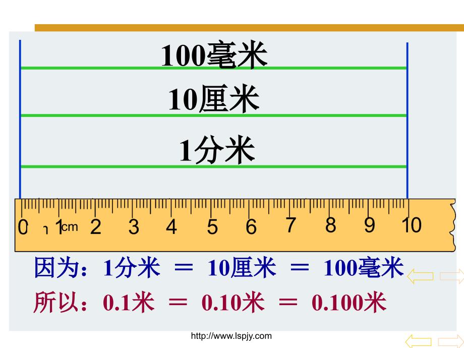 新人教版四年级（下册）《小数的性质》_第3页