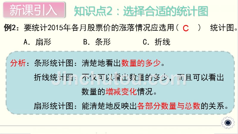 最新人教版小学六年级数学上册上学期课件-第7单元-扇形统计图-第3课时--整理复习_第5页