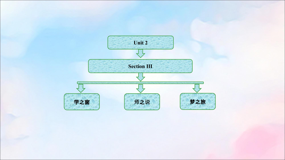 高中英语Unit2SailingtheoceansSectionⅢUsingLanguage课件新人教选修9.ppt_第1页