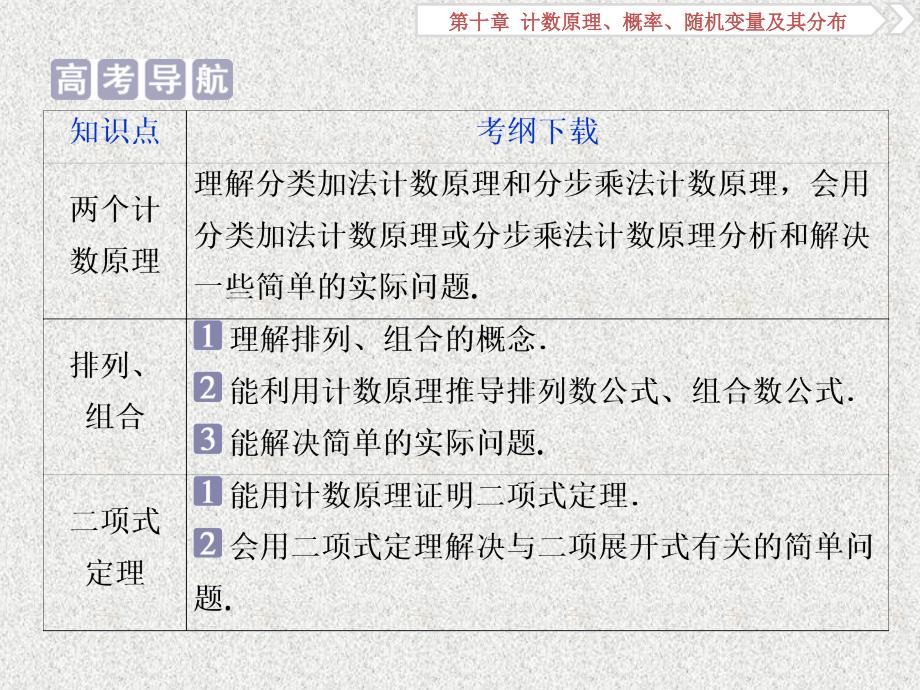 2020届二轮复习分类加法计数原理与分步乘法计数原理课件（36张）（全国通用）_第1页