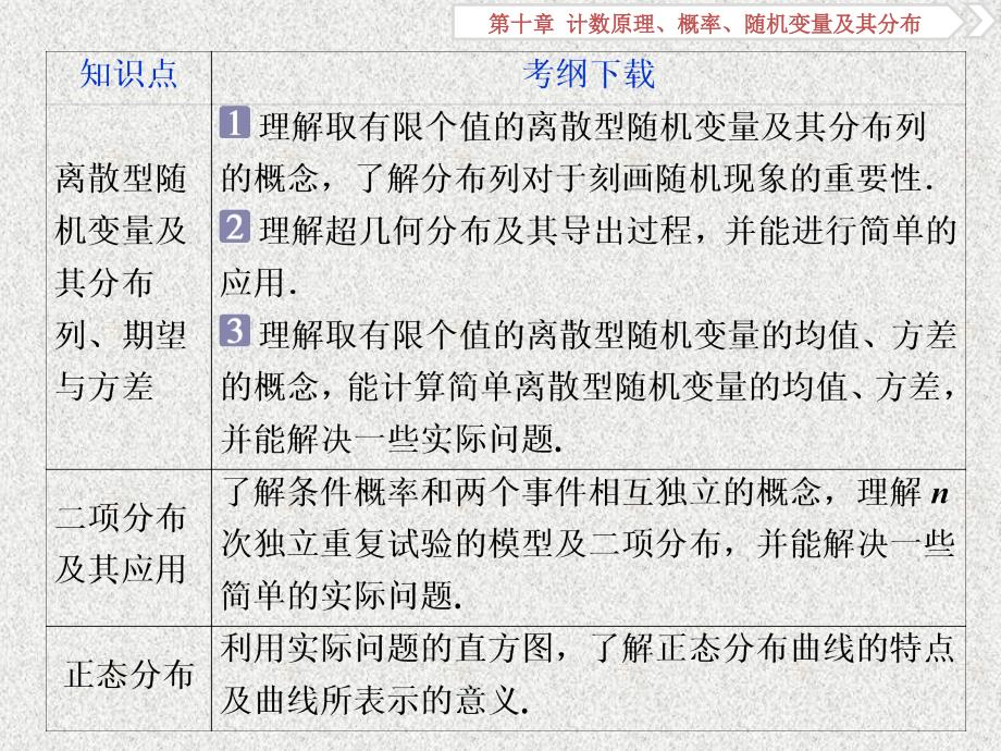 2020届二轮复习分类加法计数原理与分步乘法计数原理课件（36张）（全国通用）_第3页