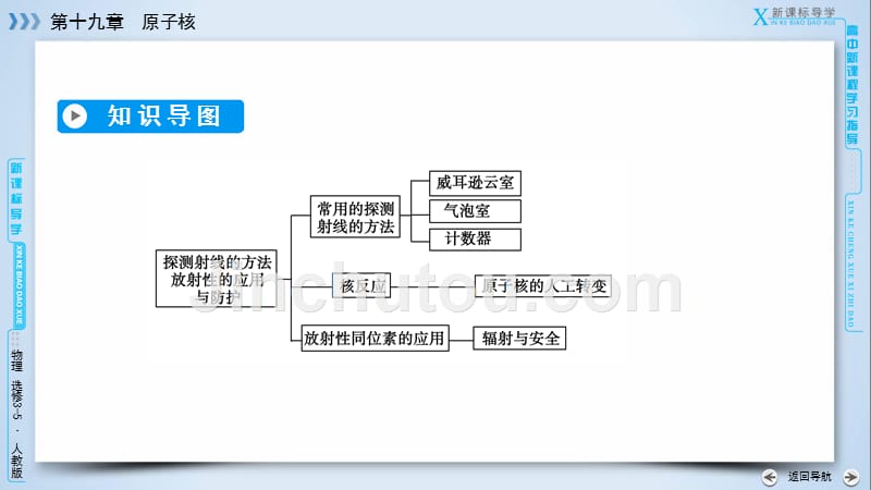 物理课堂精学人教选修3-5全国通用版课件：第十九章 原子核 第3、4节 .ppt_第4页