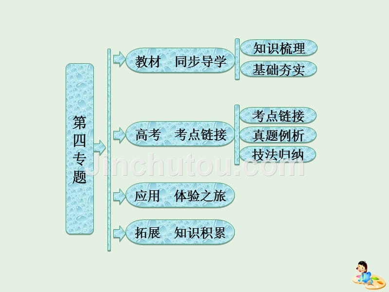 高中语文第四专题千锤百炼铸新词课件苏教选修语言规范与创新.ppt_第1页