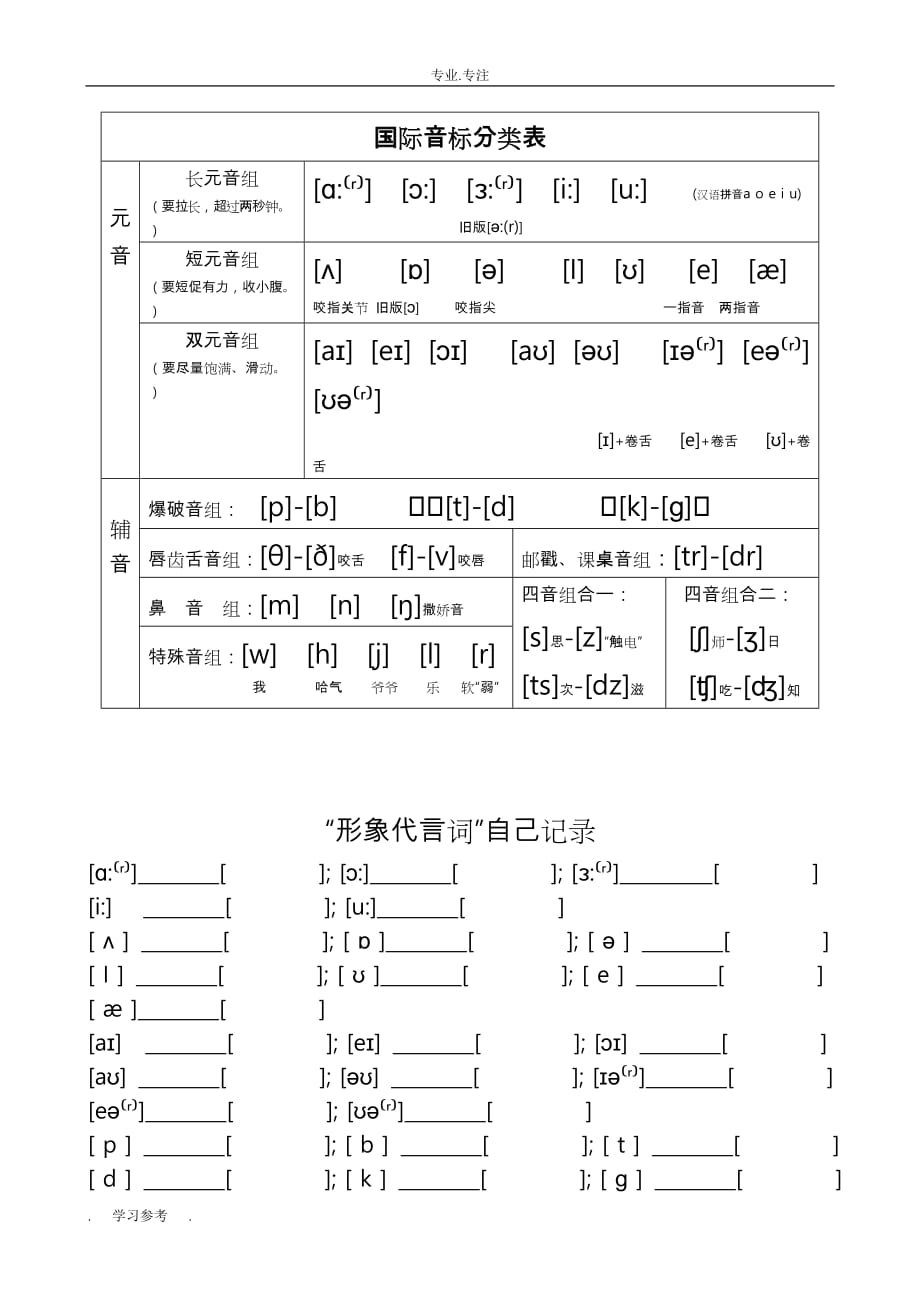 [推荐]音标拼读练习题_第1页