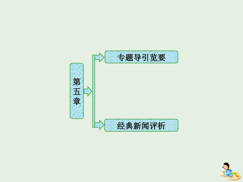 高中语文第五章新闻评论：媒体的观点课件新人教选修新闻阅读与实践.ppt_第1页