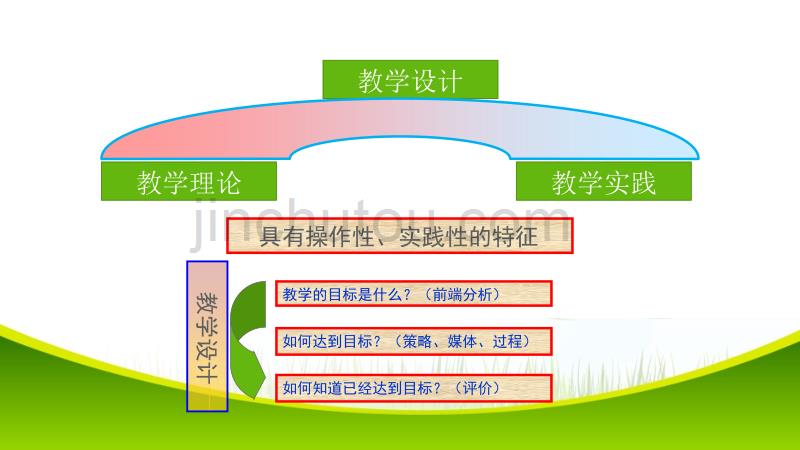 教学策略-第一节-第一讲_第2页