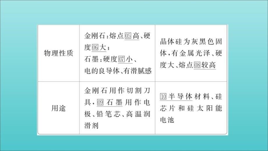 高考化学一轮总复习第四章第13讲碳、硅及其重要化合物课件.ppt_第5页