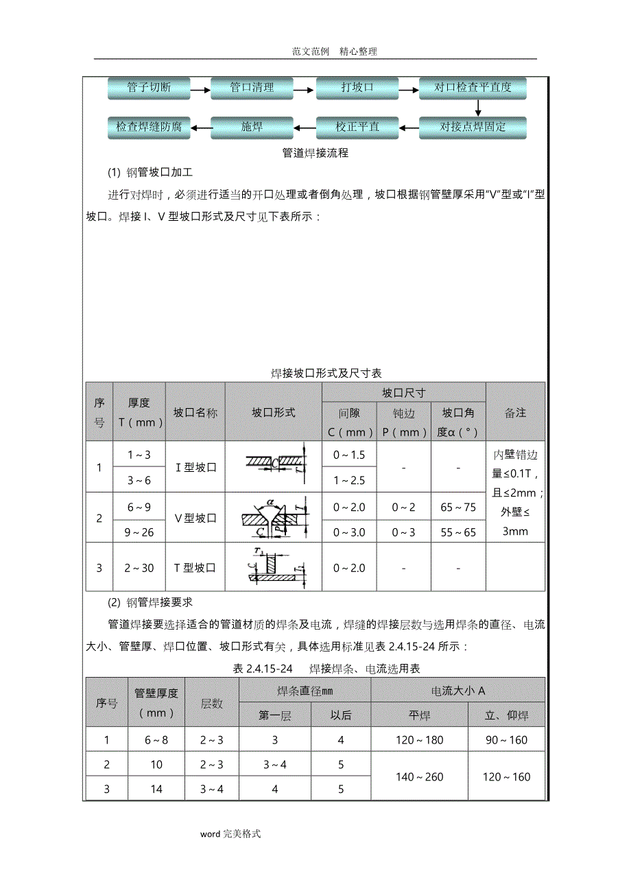 采暖管道施工技术交底记录_第2页