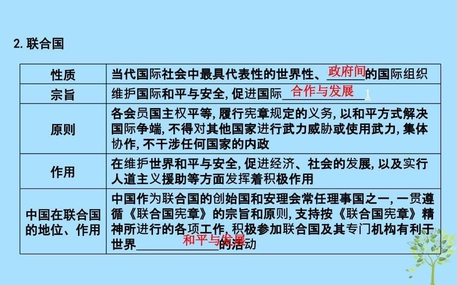 高考政治总复习第四单元当代国际社会第八课走近国际社会课件新人教必修2.ppt_第5页