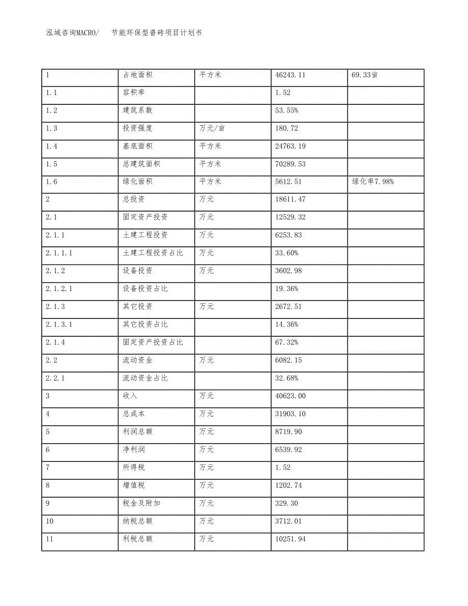 节能环保型普砖项目计划书(项目投资分析).docx_第5页