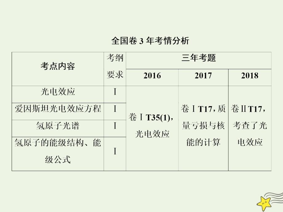 高考物理一轮总复习第十二章第1讲光电效应波粒二象性课件新人教版.ppt_第2页