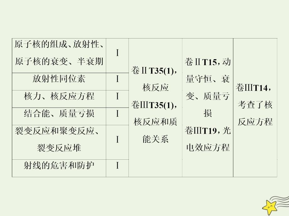 高考物理一轮总复习第十二章第1讲光电效应波粒二象性课件新人教版.ppt_第3页