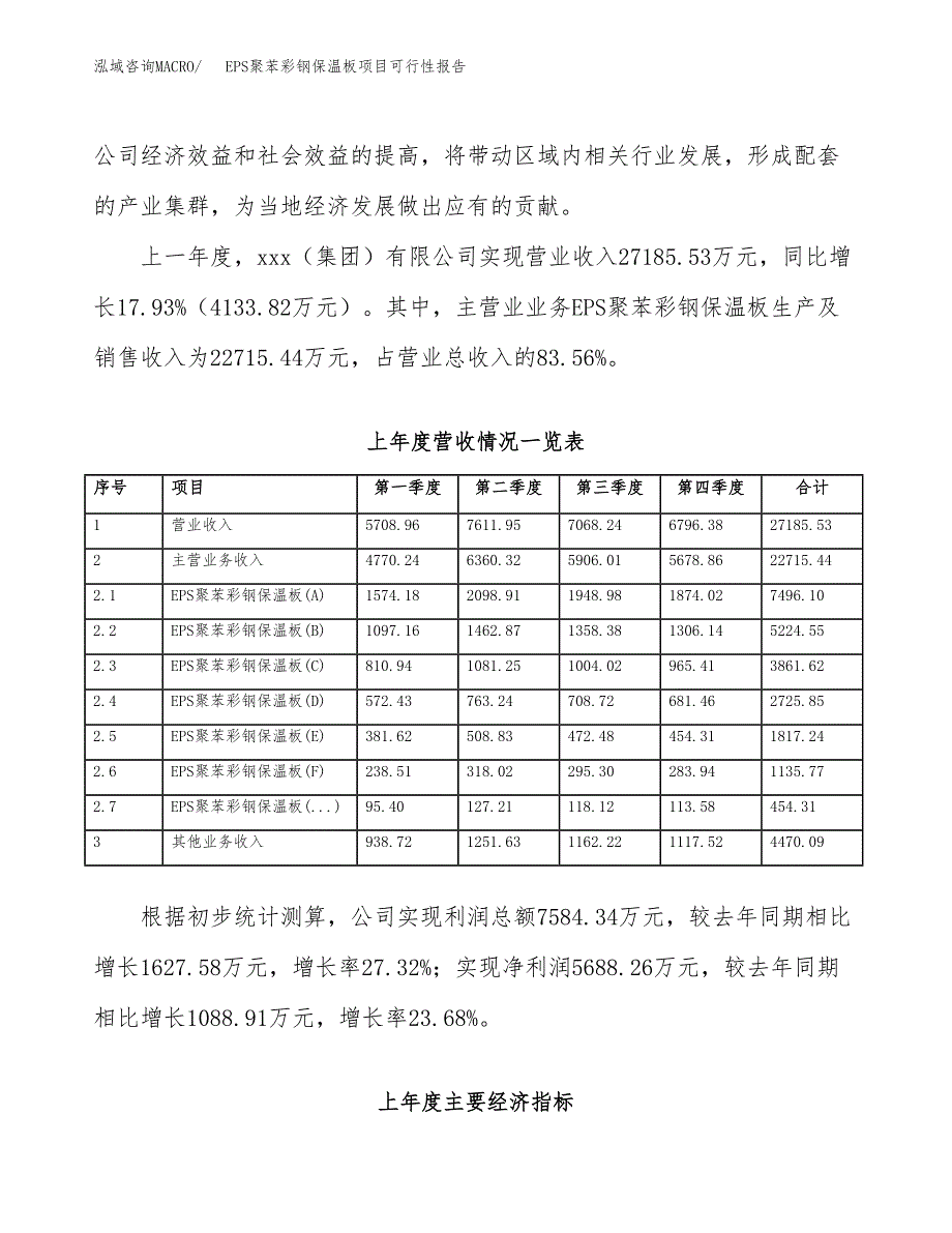 (立项备案申请样例)EPS聚苯彩钢保温板项目可行性报告.docx_第2页