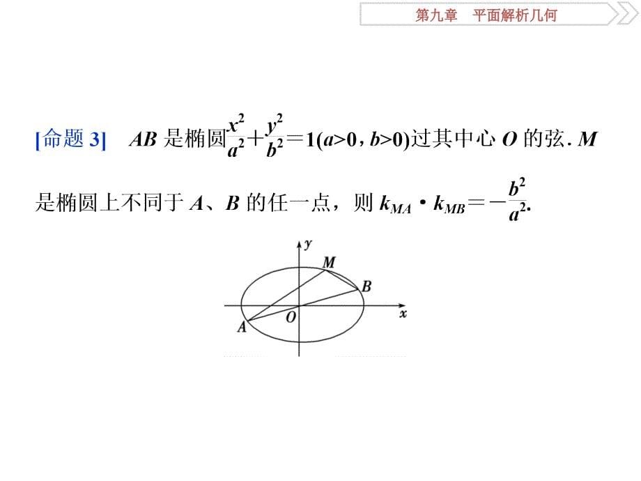 高考数学（浙江专版）一轮复习课件：第9章 平面解析几何 11 核心素养提升（九） .ppt_第5页