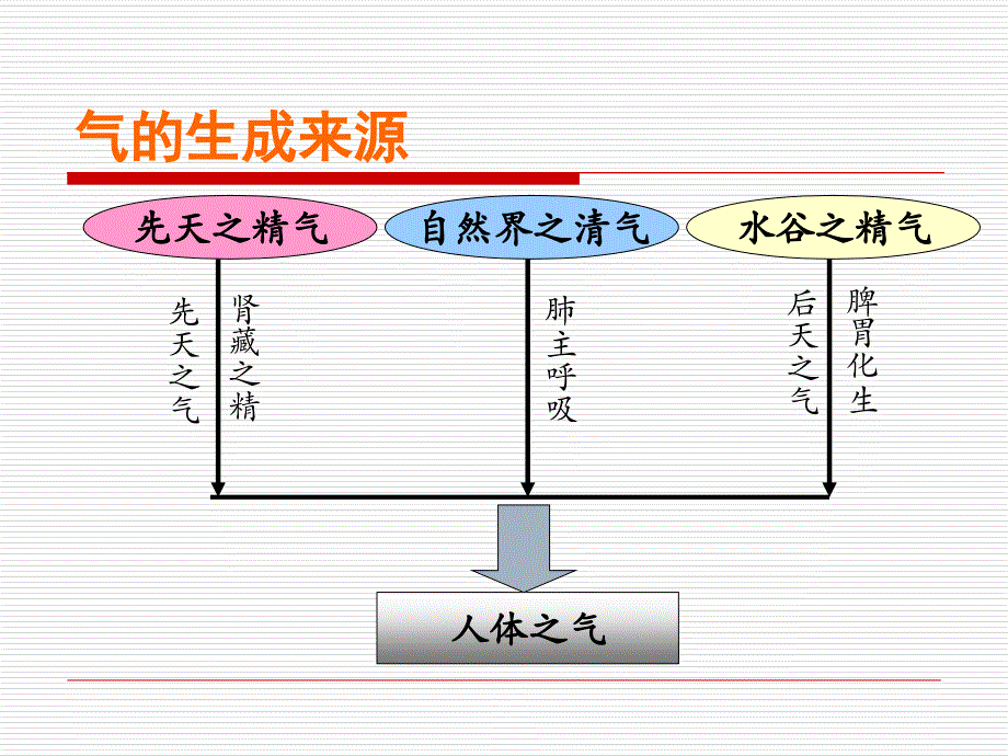 中药保健10_第3页