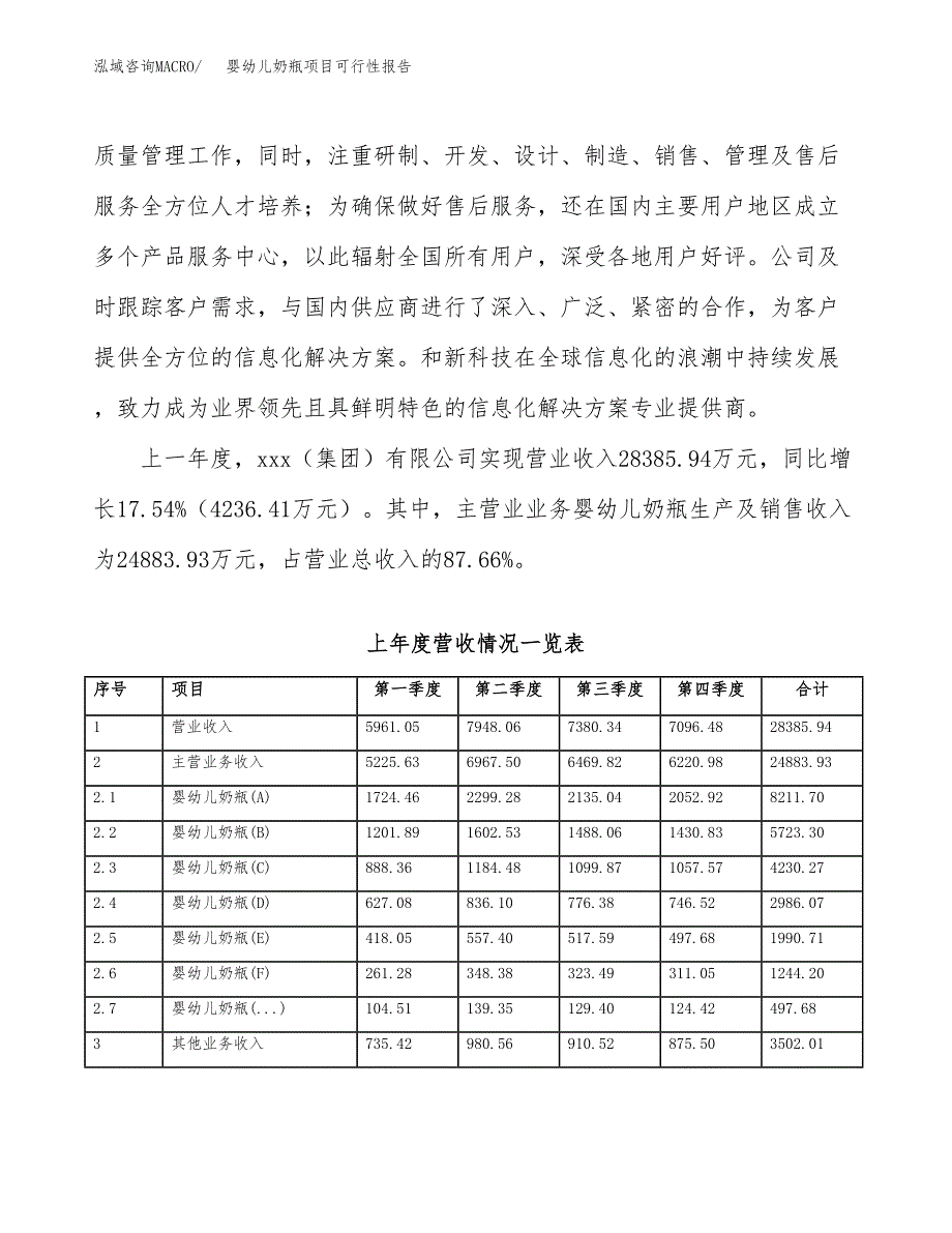 (立项备案申请样例)婴幼儿奶瓶项目可行性报告.docx_第2页