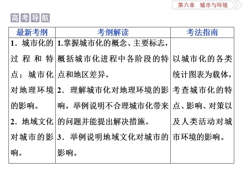 高考地理（湘教版）一轮复习课件：第6章 城市与环境 第21讲 .ppt_第2页